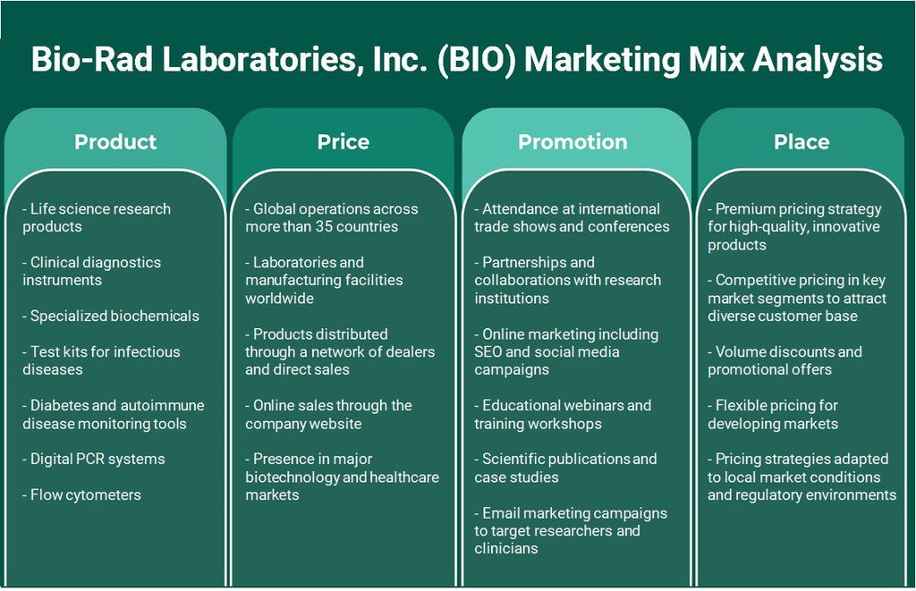 Bio-Rad Laboratories, Inc. (BIO): Analyse du mix marketing