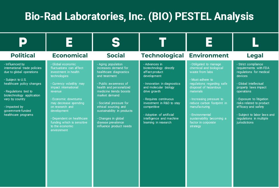 Bio-Rad Laboratories, Inc. (BIO): Analyse des pestel