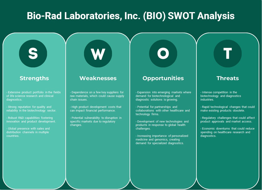 Bio-Rad Laboratories, Inc. (BIO): analyse SWOT