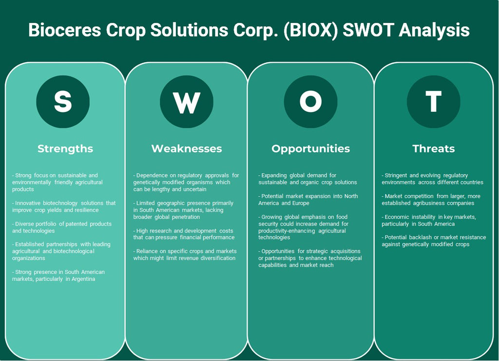 Biocerres Crop Solutions Corp. (BIOX): análise SWOT