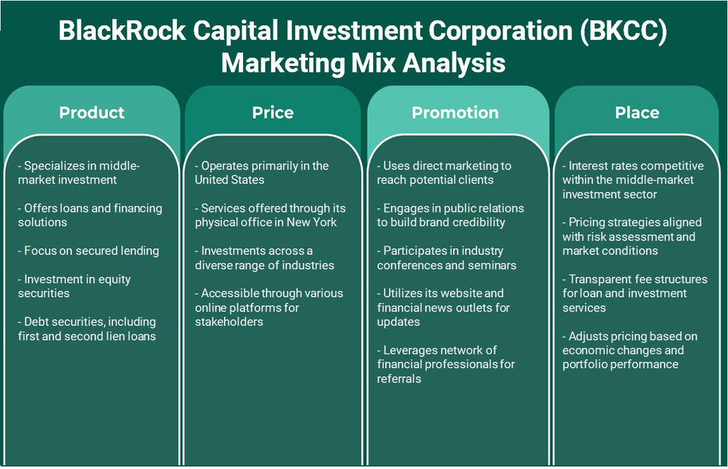 شركة بلاك روك كابيتال للاستثمار (BKCC): تحليل المزيج التسويقي