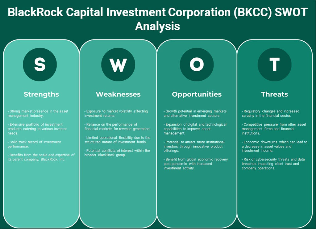 BlackRock Capital Investment Corporation (BKCC): analyse SWOT
