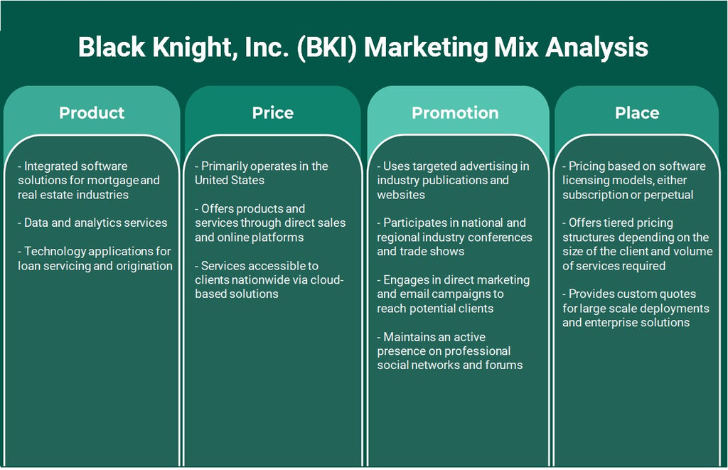 شركة بلاك نايت (BKI): تحليل المزيج التسويقي