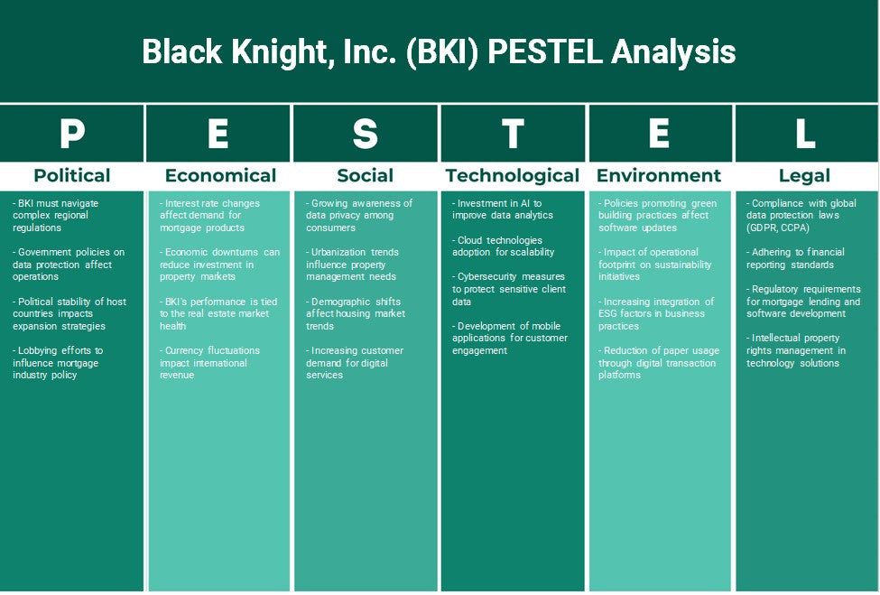 Black Knight, Inc. (BKI): Análise de Pestel