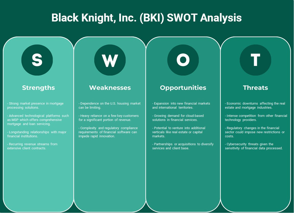Black Knight, Inc. (BKI): Análisis FODA