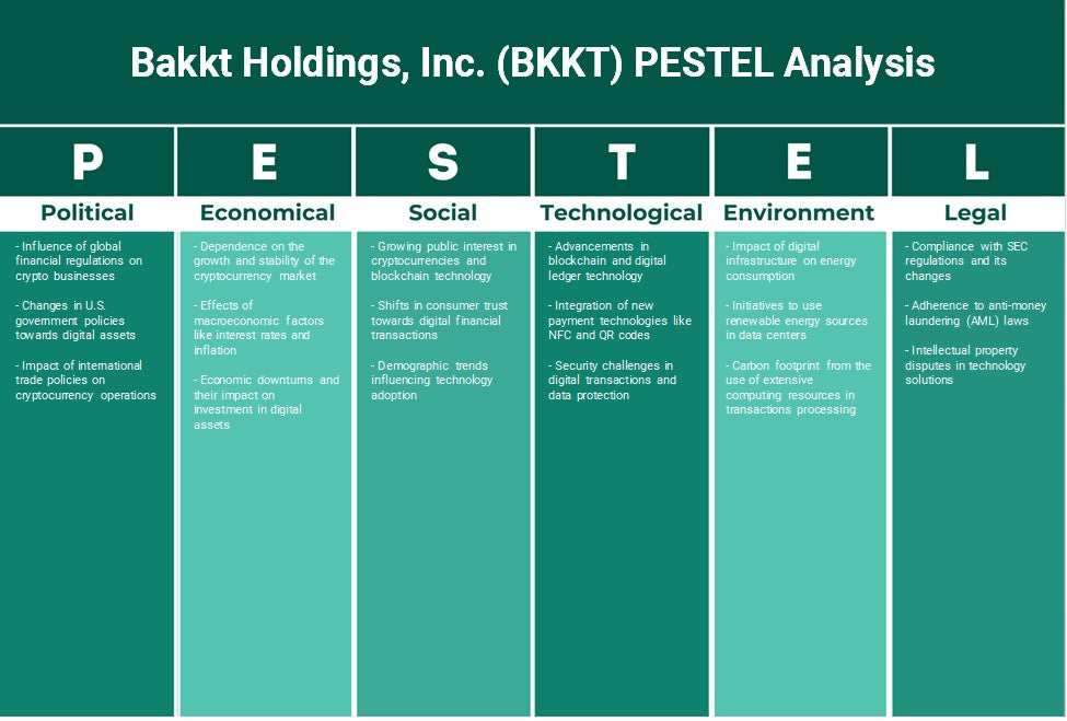 Bakkt Holdings, Inc. (BKKT): Analyse des pestel
