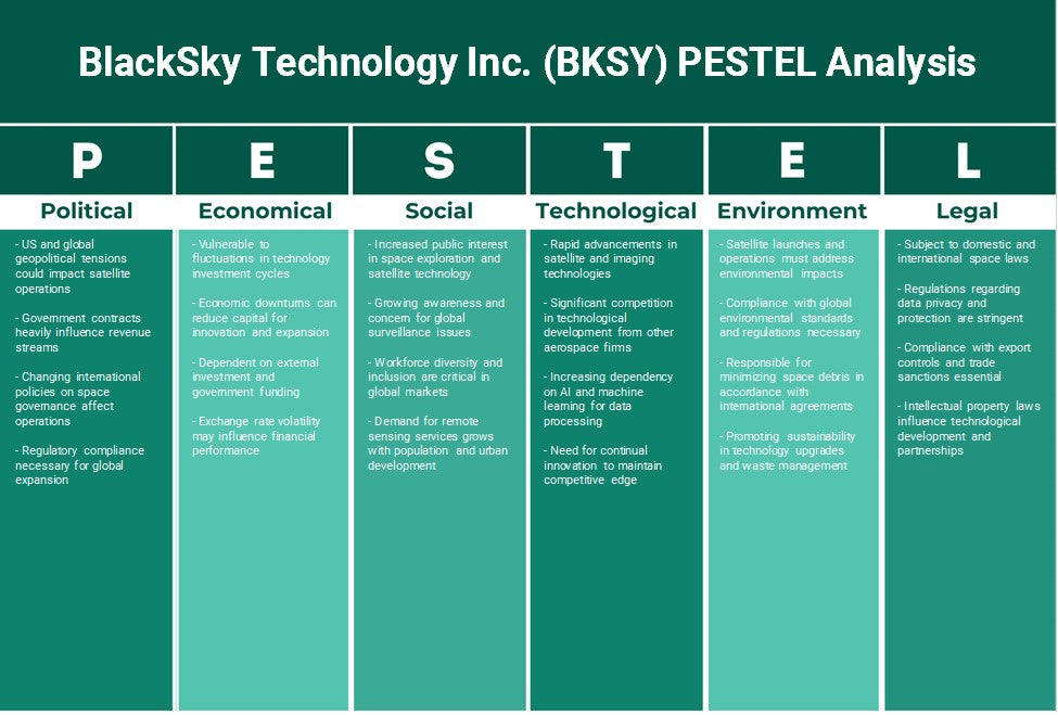 Blacksky Technology Inc. (BKSY): Analyse PESTEL