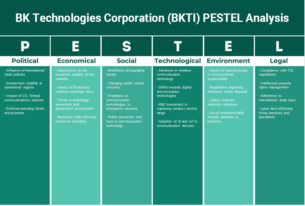BK Technologies Corporation (BKTI): Análisis de Pestel