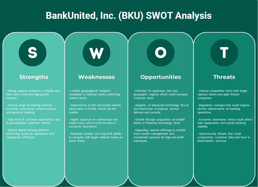 Bankunited, Inc. (BKU): analyse SWOT