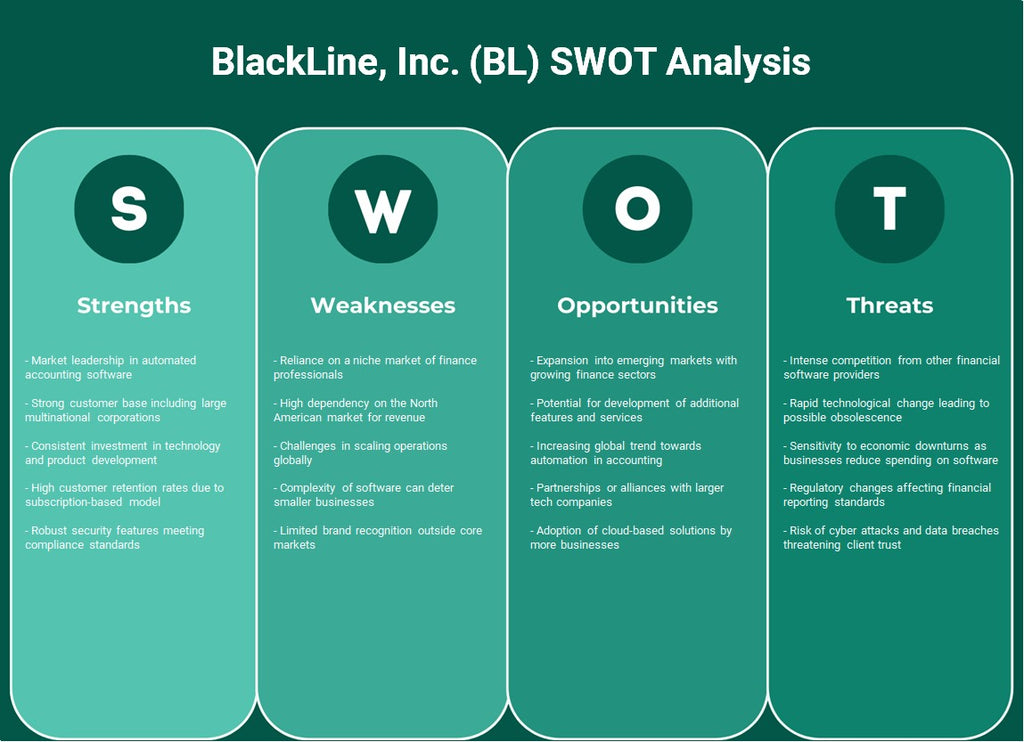 Blackline, Inc. (BL): analyse SWOT