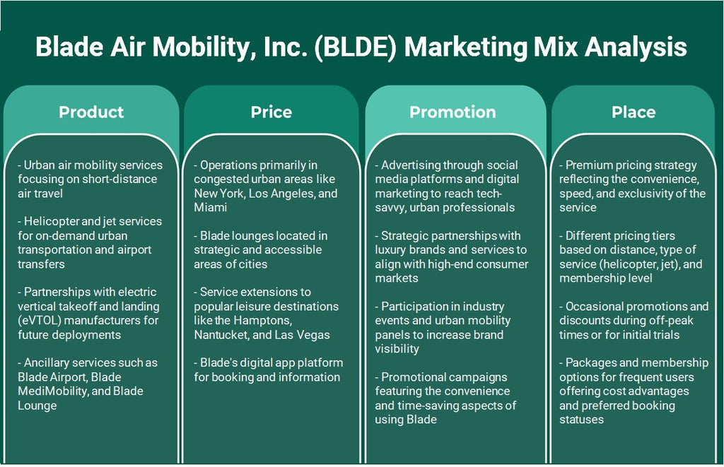 Blade Air Mobility, Inc. (BLDE): Análisis de marketing Mix