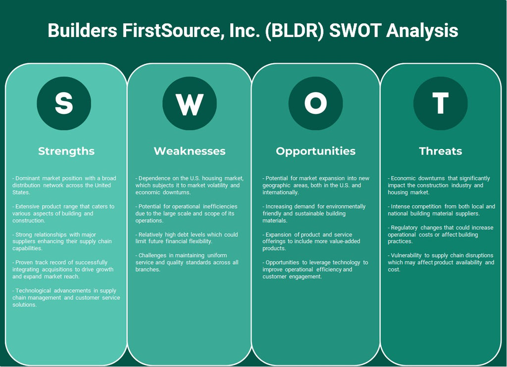 Builders FirstSource, Inc. (BLDR): analyse SWOT