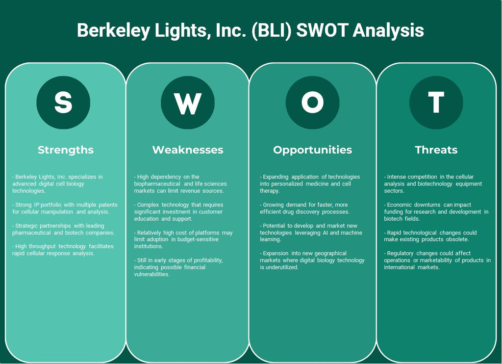 Berkeley Lights, Inc. (BLI): Análise SWOT