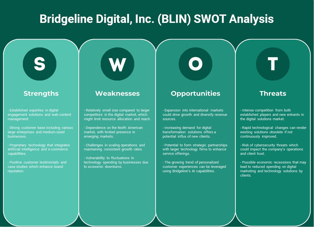 Bridgeline Digital, Inc. (BLIN): تحليل SWOT