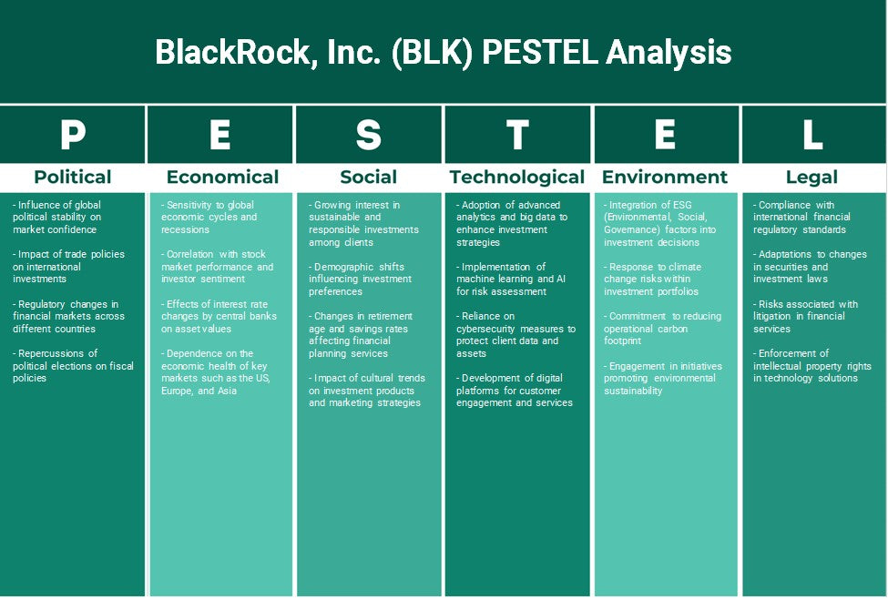 BlackRock, Inc. (BLK): Analyse des pestel