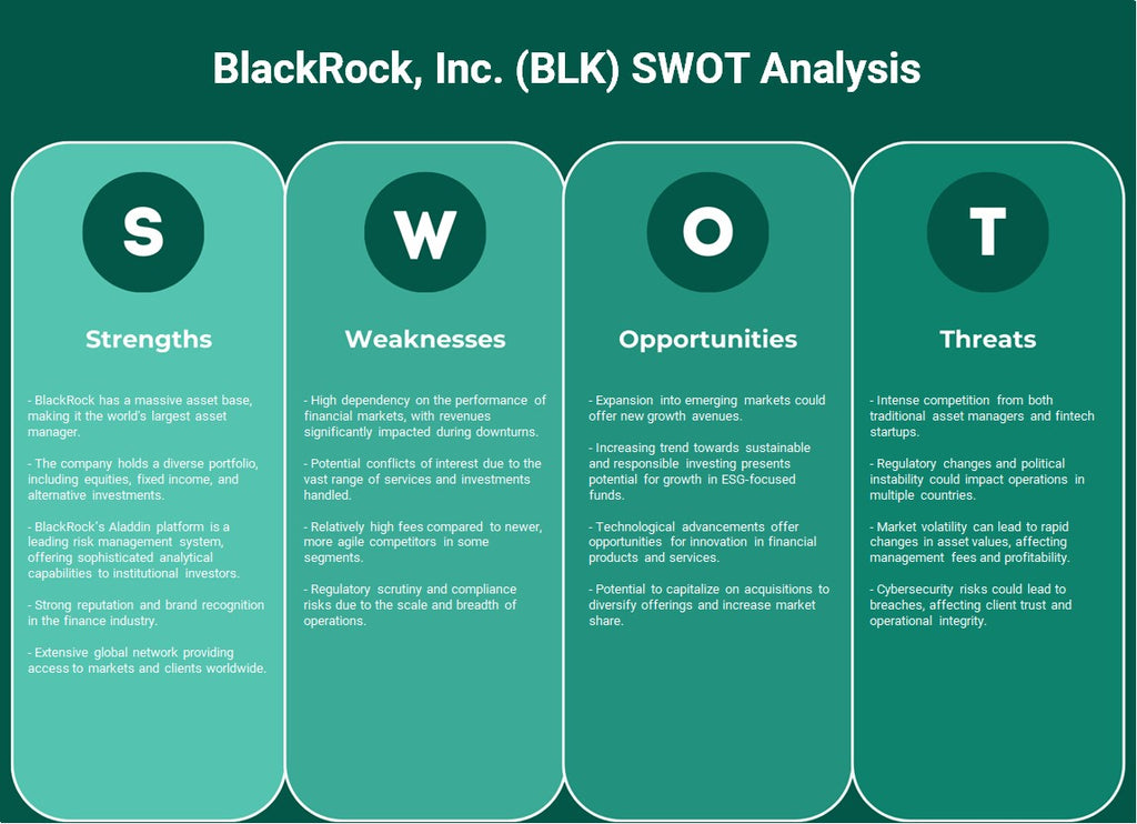 BlackRock, Inc. (BLK): Análisis FODA