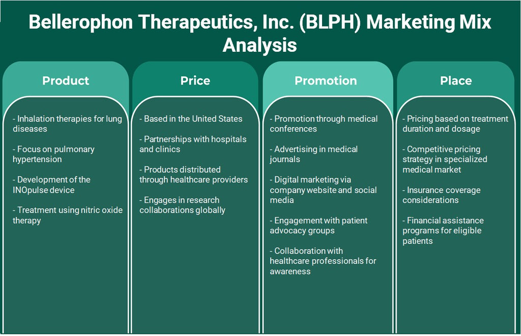 شركة Bellerophon Therapeutics, Inc. (BLPH): تحليل المزيج التسويقي