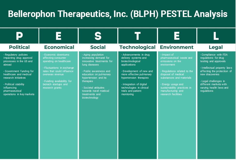 Bellerophon Therapeutics, Inc. (BLPH): Análisis de Pestel
