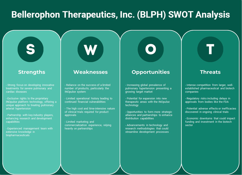 شركة Bellerophon Therapeutics, Inc. (BLPH): تحليل SWOT