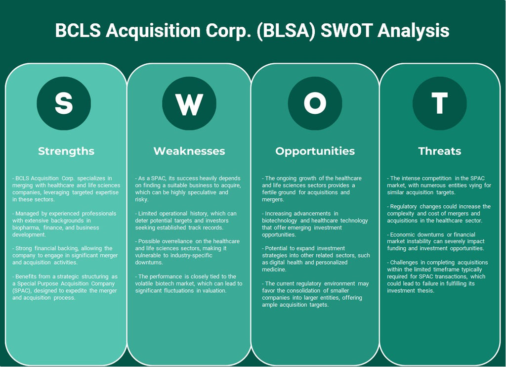 BCLS Adquisition Corp. (BLSA): Análisis FODA