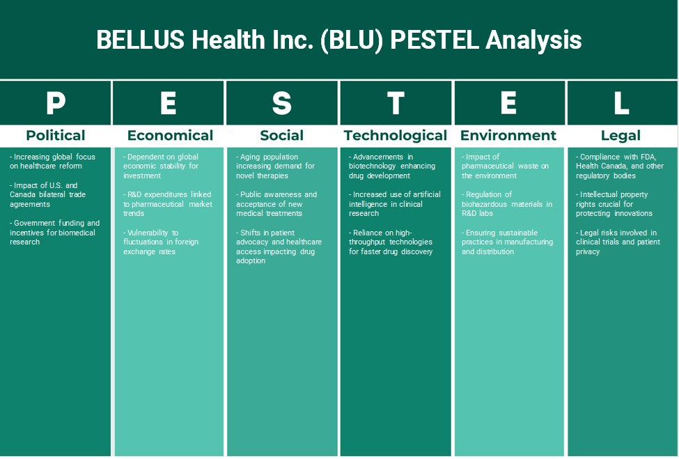 Bellus Health Inc. (BLU): Analyse PESTEL