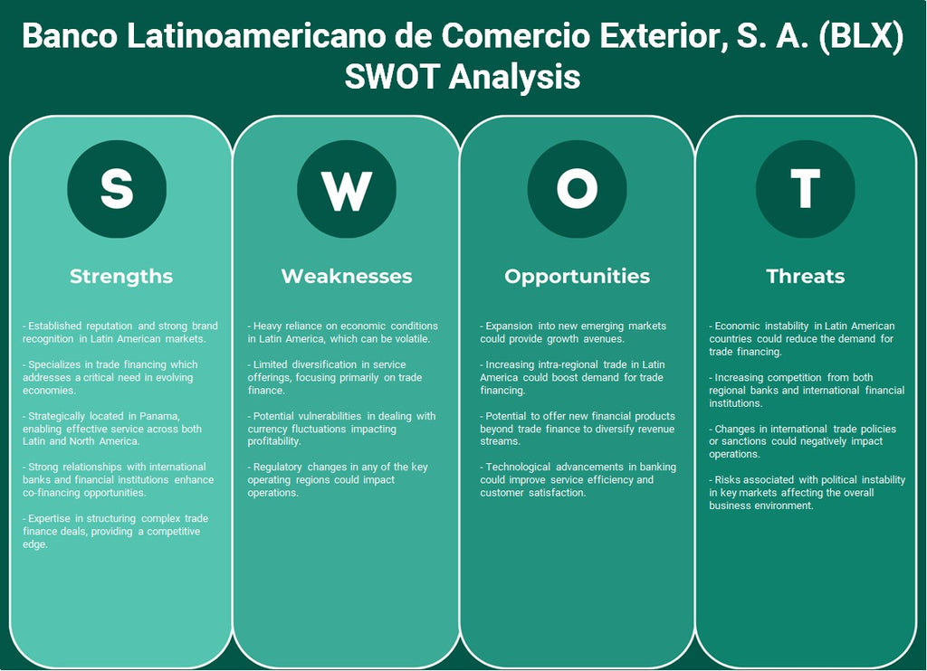 Banco LatinoAmericano de Comercio Extérieur, S. A. (BLX): analyse SWOT