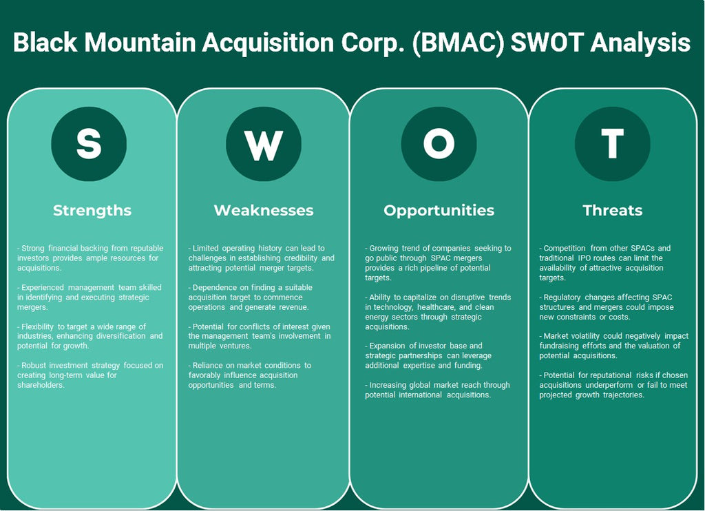 شركة Black Mountain Acquisition Corp. (BMAC): تحليل SWOT