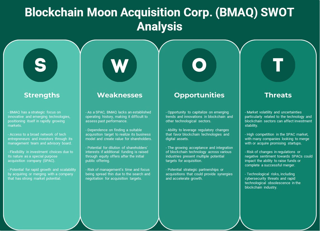 Blockchain Moon Adquisition Corp. (BMAQ): análisis FODA