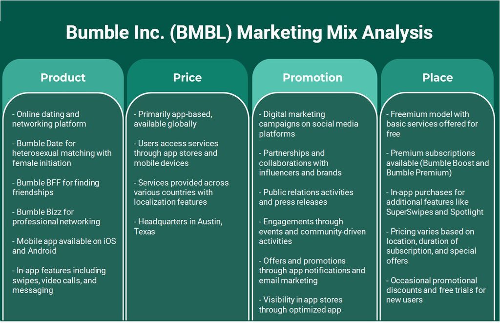 Bumble Inc. (BMBL): Analyse du mix marketing