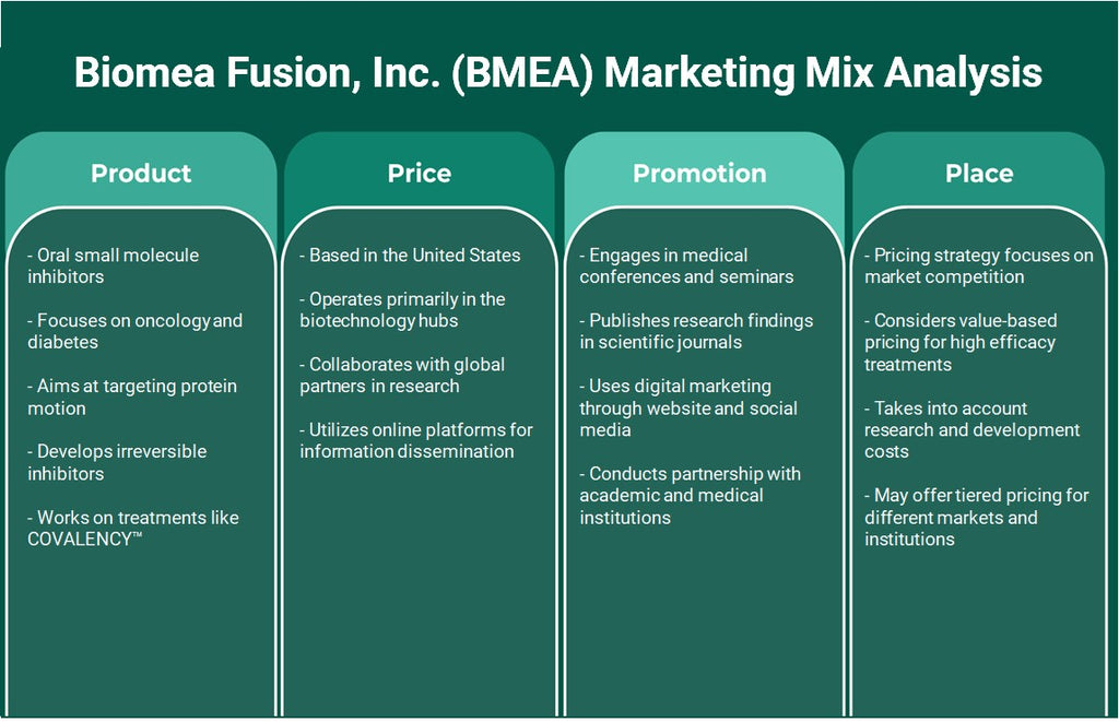 Biomea Fusion, Inc. (BMEA): تحليل المزيج التسويقي