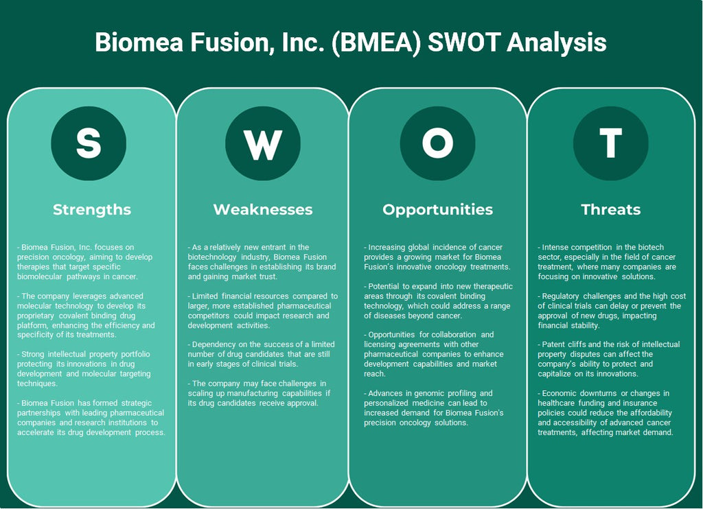 Biomea Fusion, Inc. (BMEA): análisis FODA
