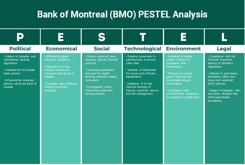 Banque de Montréal (BMO): analyse des pestel