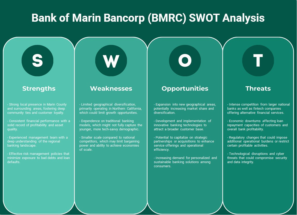 Banco de Marin Bancorp (BMRC): Análisis FODA