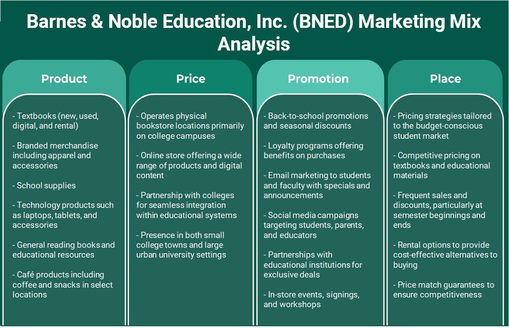 شركة Barnes & Noble Education, Inc. (BNED): تحليل المزيج التسويقي