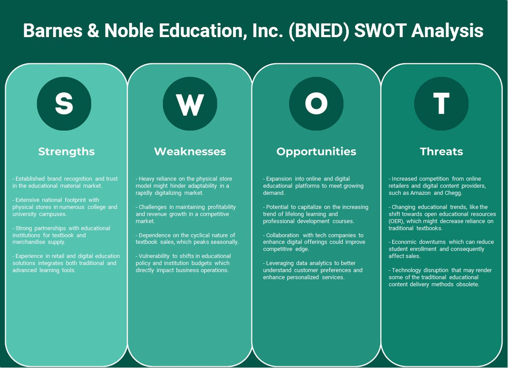 Barnes & Noble Education, Inc. (BNED): analyse SWOT