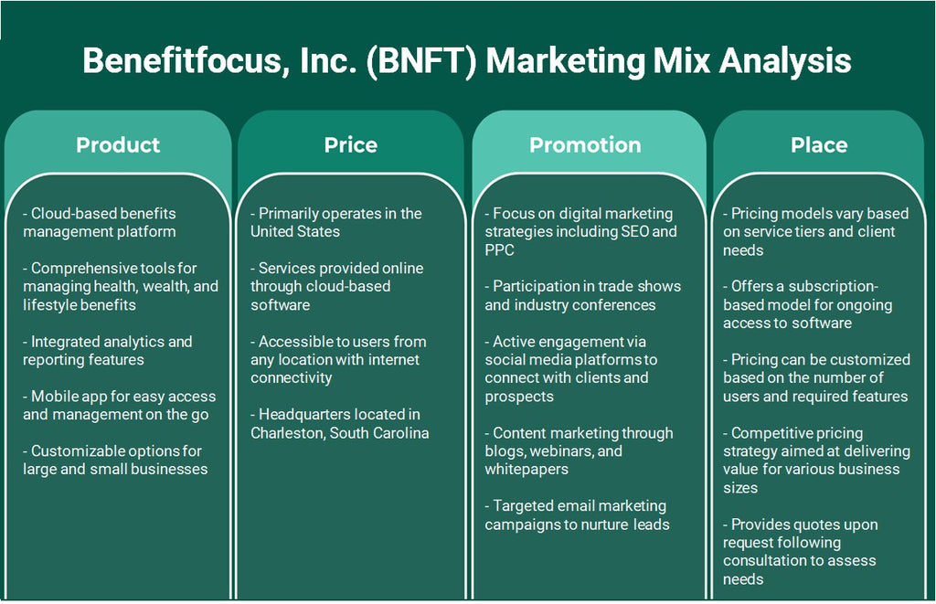 BenefitFocus, Inc. (BNFT): Análise de mix de marketing