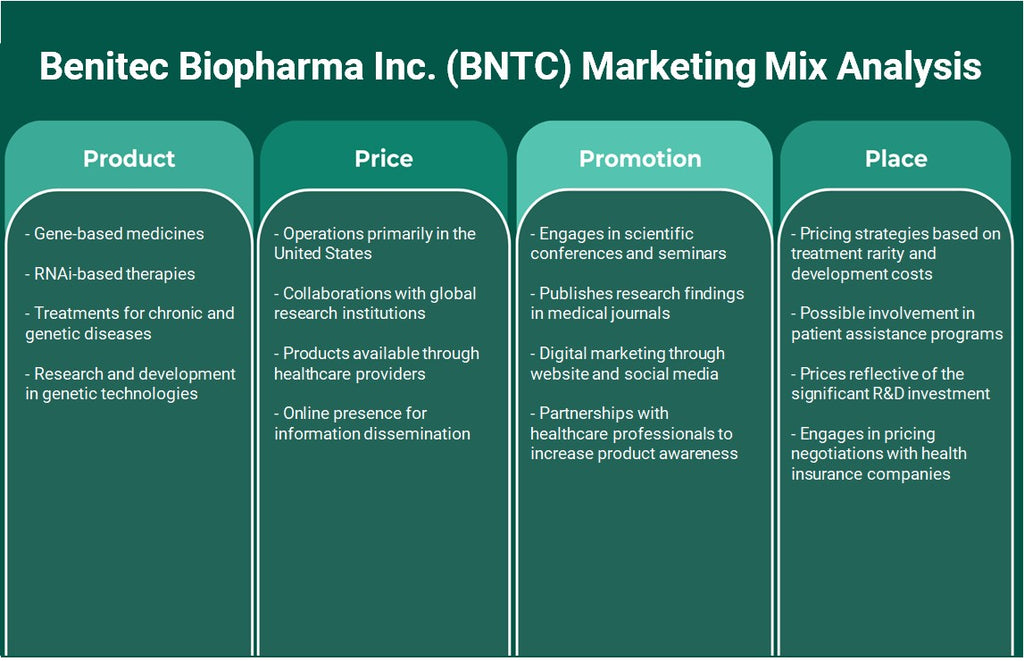 Benitec Biopharma Inc. (BNTC): análise de mix de marketing