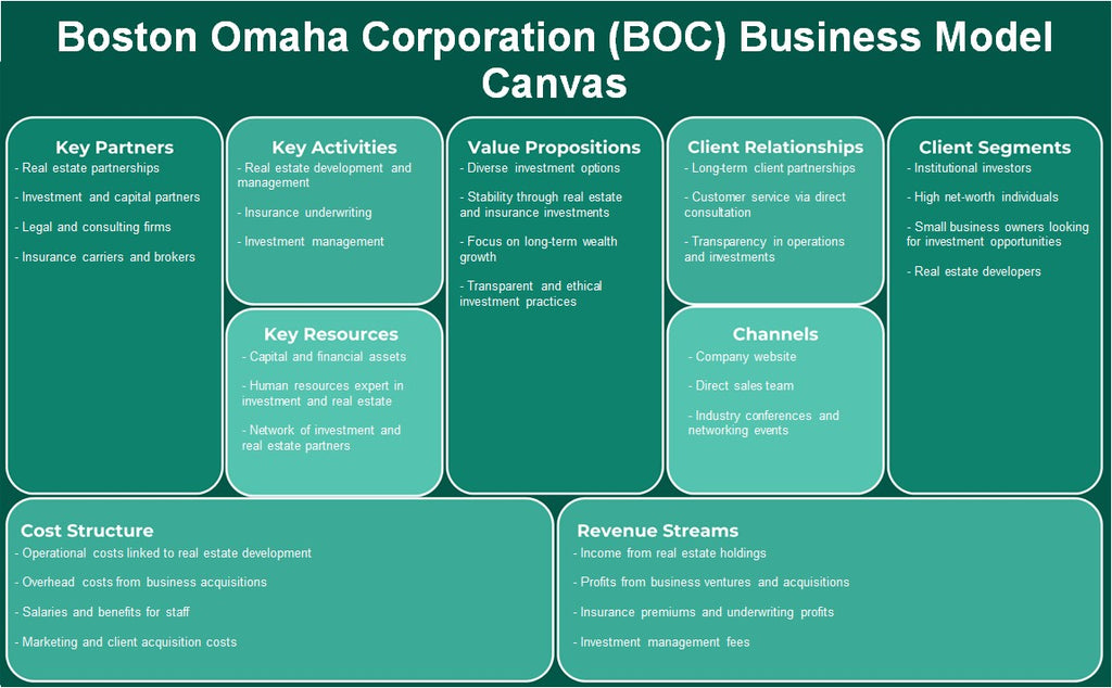 Boston Omaha Corporation (BOC): Canvas de modelo de negócios