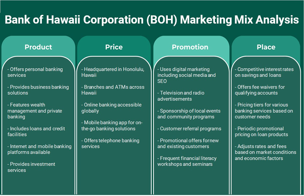 Bank of Hawaii Corporation (BOH): Análisis de mezcla de marketing