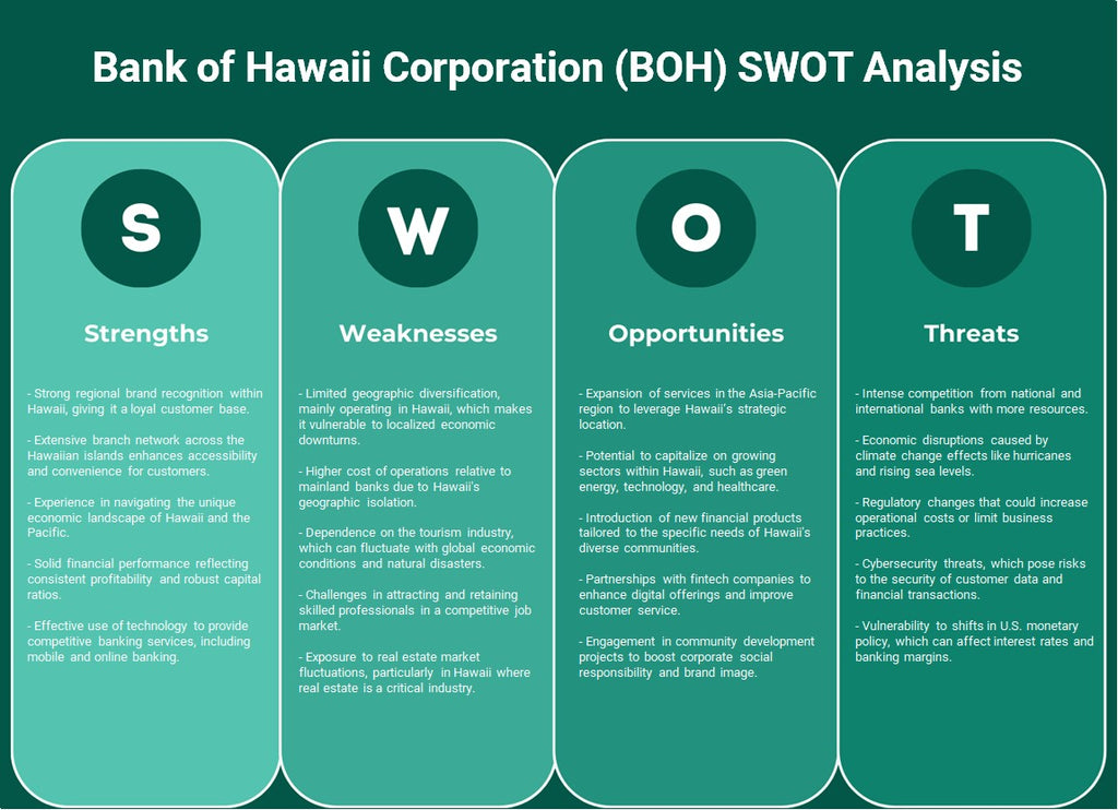 شركة بنك هاواي (BOH): تحليل SWOT