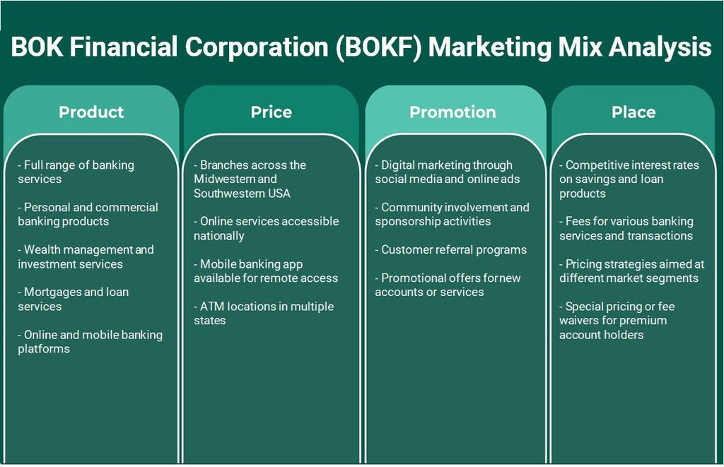 شركة BOK المالية (BOKF): تحليل المزيج التسويقي