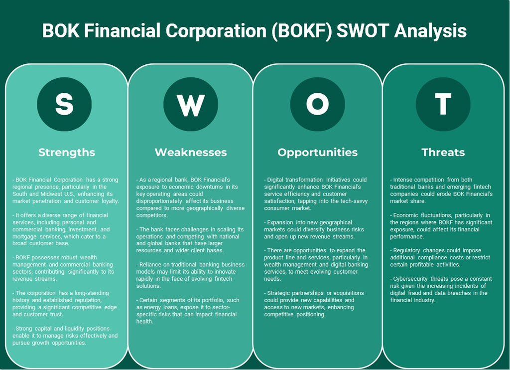 BOK Financial Corporation (BOKF): Análisis FODA