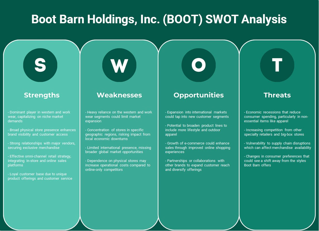 Boot Barn Holdings, Inc. (Boot): analyse SWOT