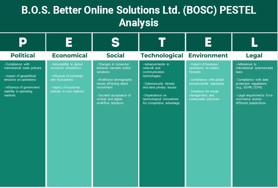 B.O.S. شركة Better Online Solutions Ltd. (BOSC): تحليل PESTEL