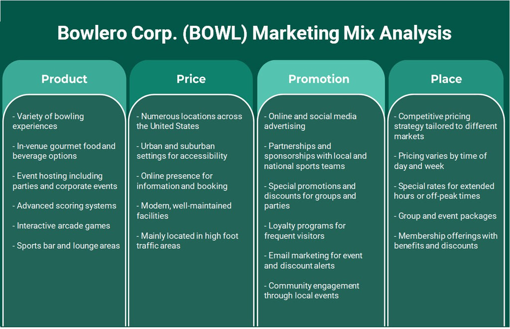 شركة Bowlero (BOWL): تحليل المزيج التسويقي
