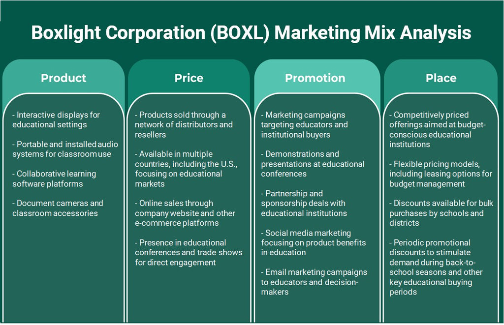 شركة Boxlight (BOXL): تحليل المزيج التسويقي
