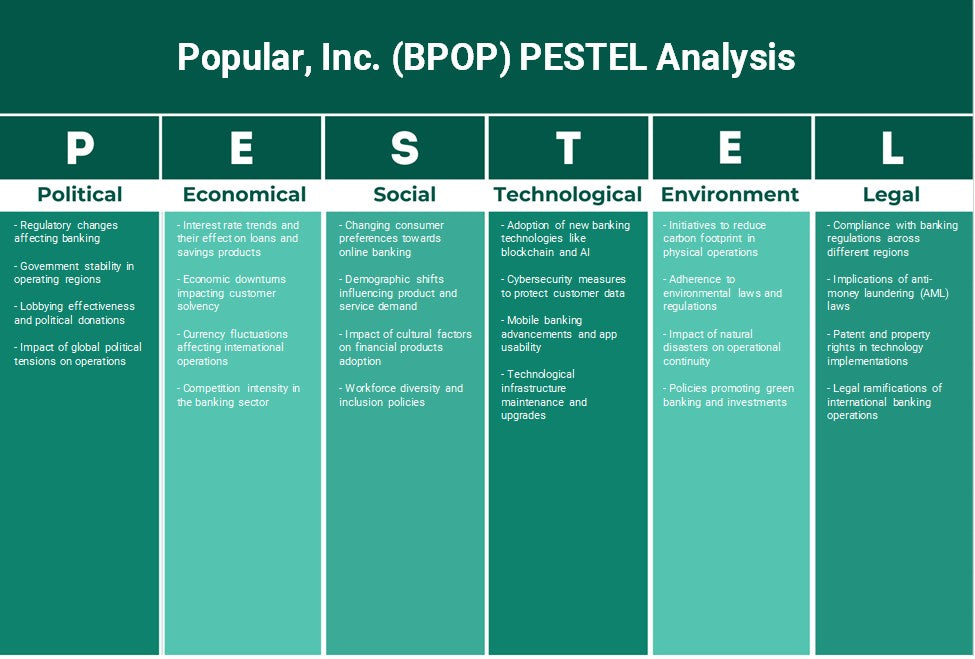 Popular, Inc. (BPOP): Analyse PESTEL
