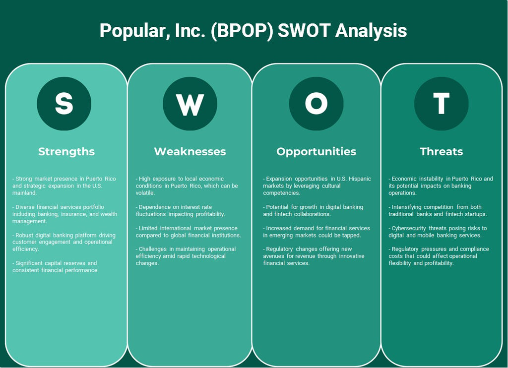 Popular, Inc. (BPOP): analyse SWOT