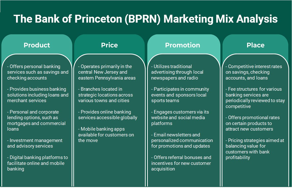 El Banco de Princeton (BPRN): Análisis de mezcla de marketing