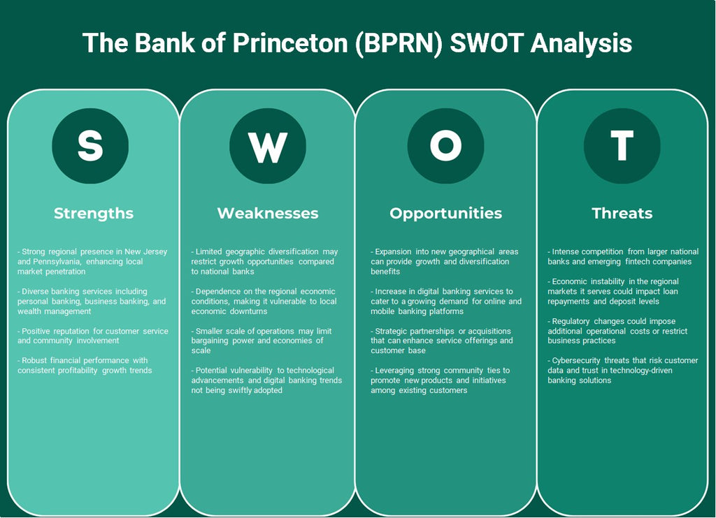 بنك برينستون (BPRN): تحليل SWOT